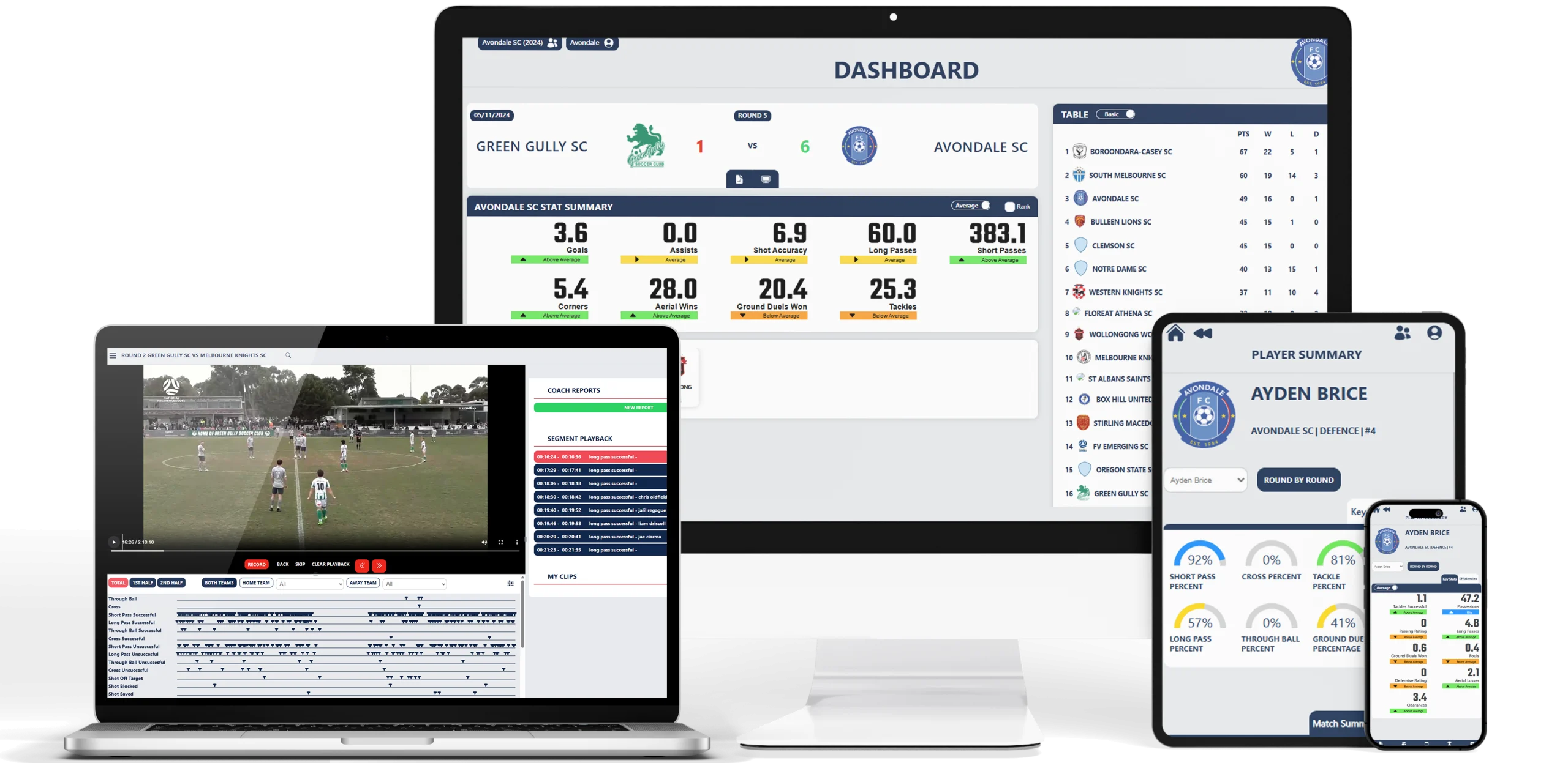 Team & Opposition Analysis
