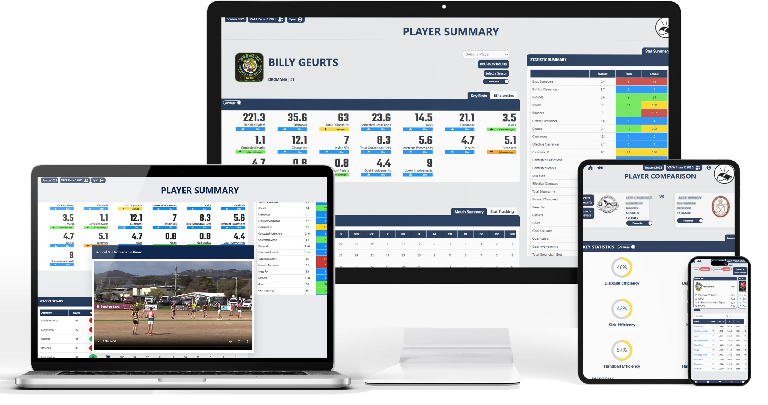 Talent Identification