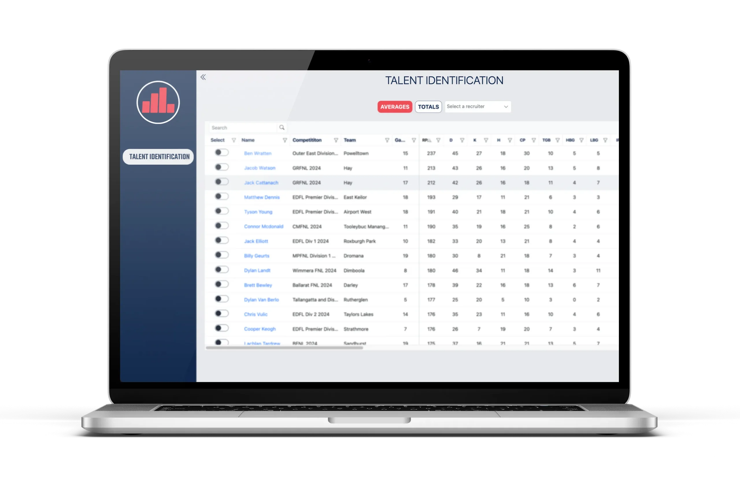 Game Statistics Football