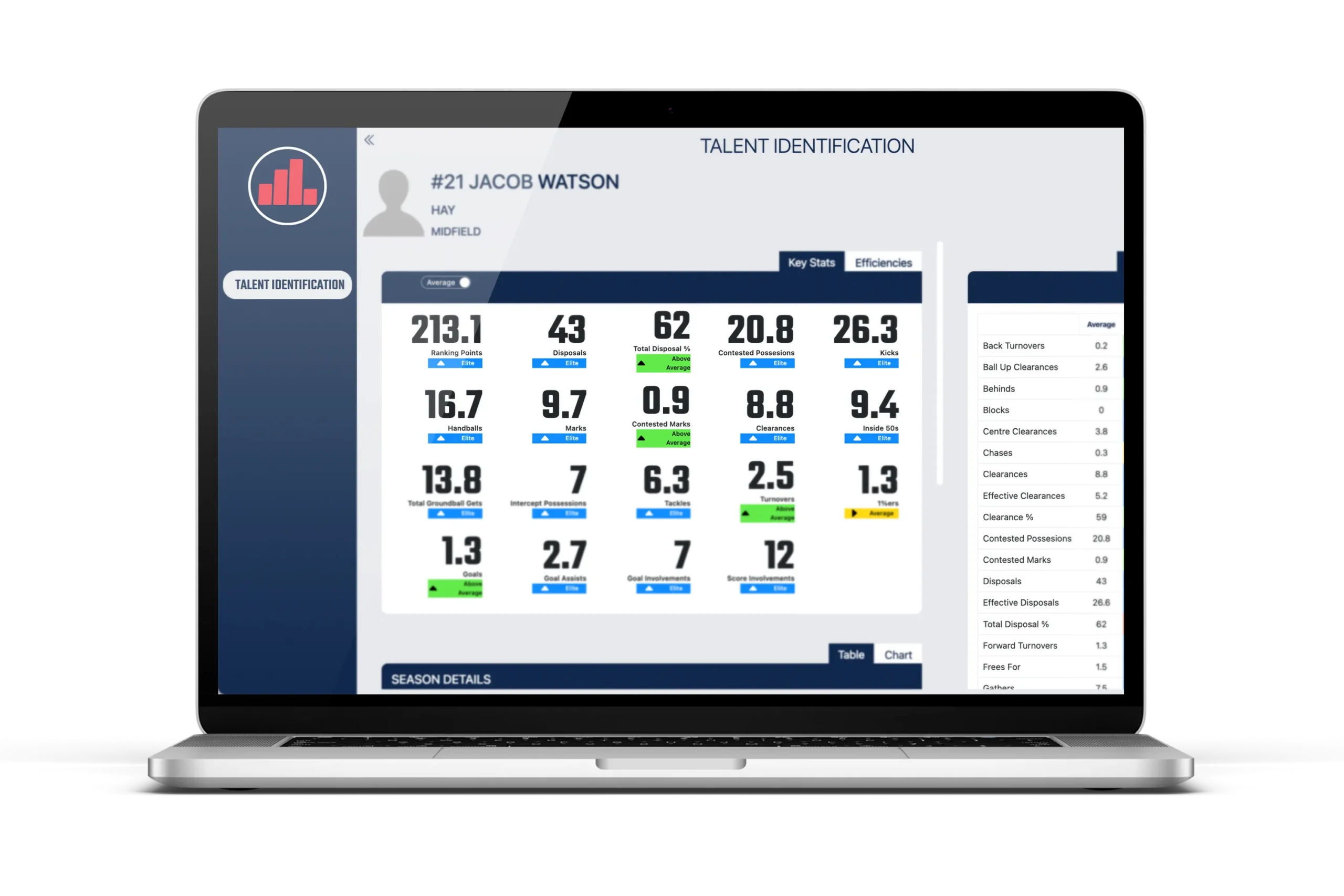 Game Statistics Football