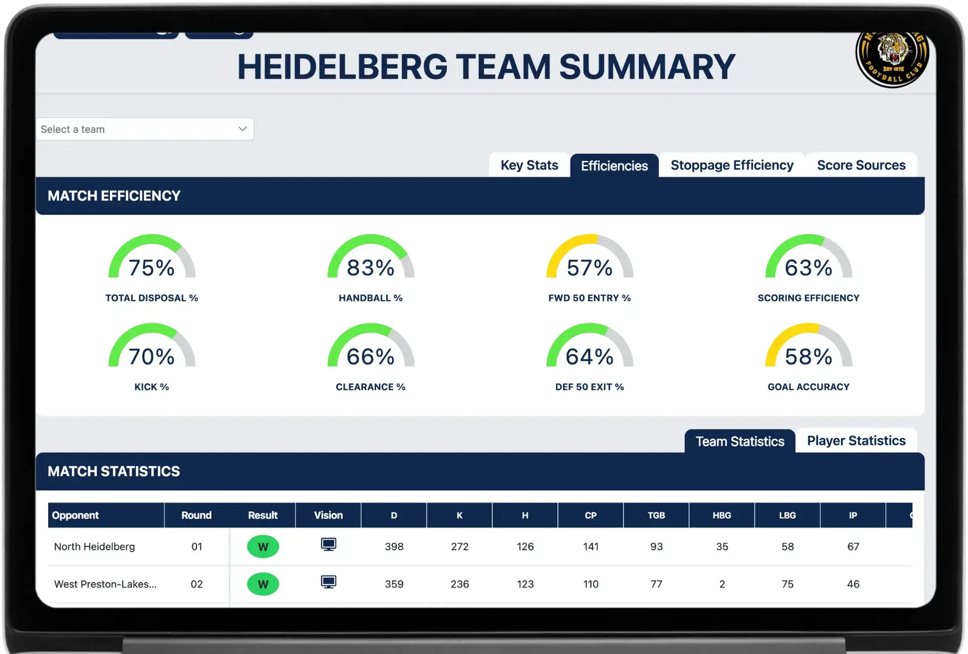 Game Statistics Football
